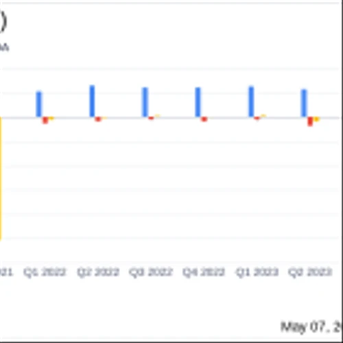 CryoPort Inc (CYRX) Q1 2024 Earnings: Revenue Declines Amid Challenges, Yet Maintains Full-Year ...