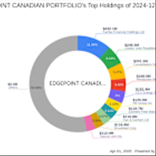 CAE Inc: A Significant Exit by EDGEPOINT CANADIAN PORTFOLIO with a -2.1% Impact