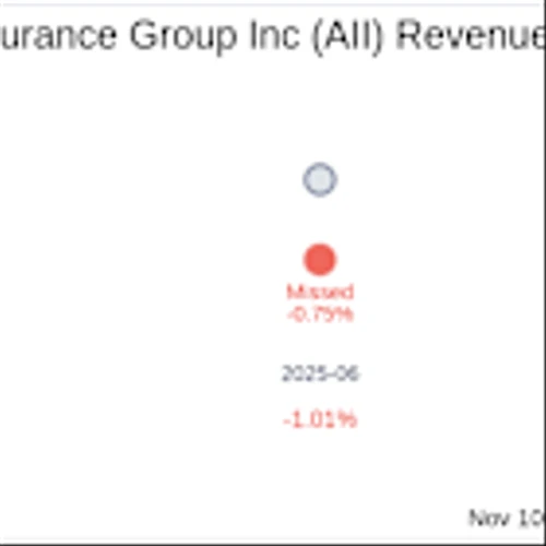 American Integrity Insurance Group Inc (AII) Q3 2025: Everything You Need To Know Ahead Of Earnings