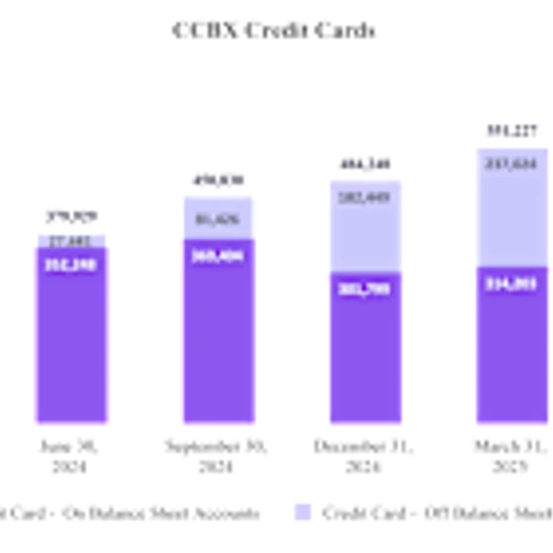 Coastal Financial Corporation Announces First Quarter 2025 Results