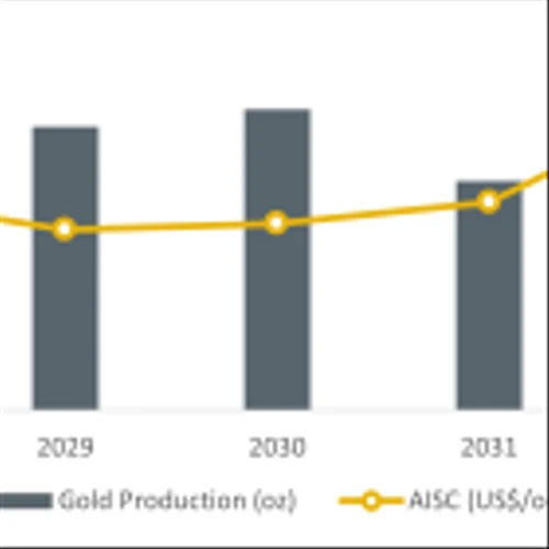B2Gold Announces Positive Preliminary Economic Assessment Results for the Antelope Deposit at the Otjikoto Mine in Namibia; After-Tax NPV (5%) of $131 Million with an After-Tax IRR of 35%