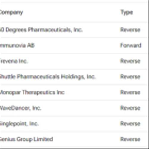 Upcoming Stock Splits This Week (August 12 to August 16) – Stay Invested