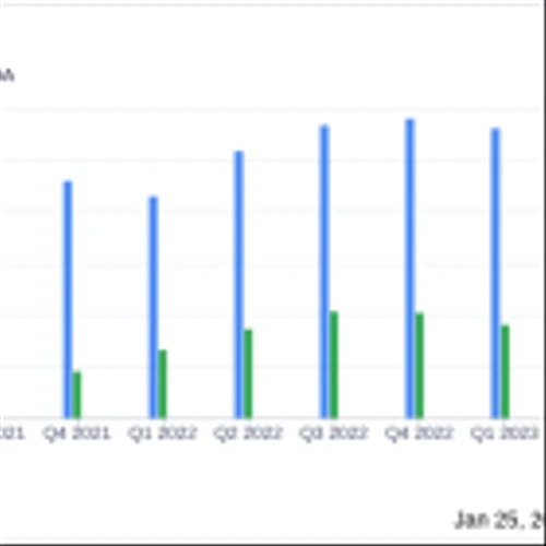 ACNB Corp (ACNB) Reports Decline in Q4 Net Income Amid Investment Portfolio Repositioning