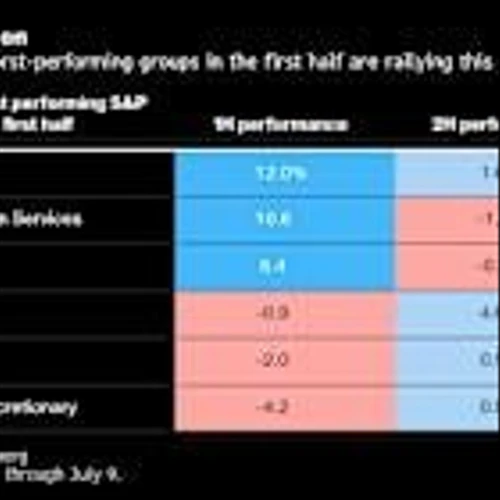Market Rotation Puts Shine on S&P 500 Losers as Winners Trail