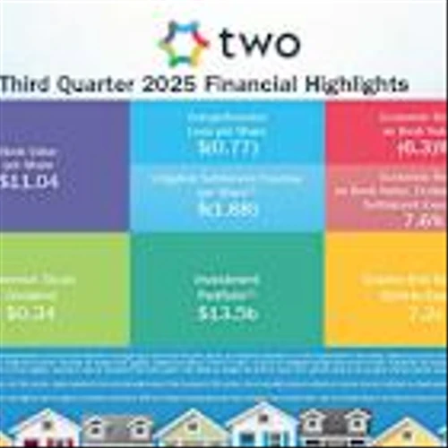TWO Reports Third Quarter 2025 Financial Results