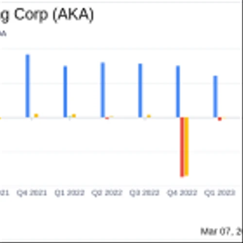 a.k.a. Brands Holding Corp (AKA) Navigates Challenging Year with Strategic Debt Reduction and U. ...