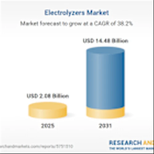 Electrolyzers Global Market Forecasts 2025-2031 with Thyssenkrupp Nucera, Siemens Energy, Nel, Cummins, Plug Power, LONGi, Asahi Kasei Dominating