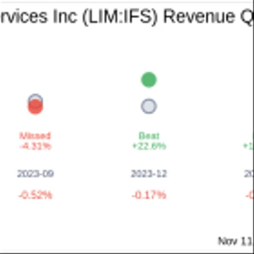 Intercorp Financial Services Inc (LIM:IFS) Q3 2024 Earnings Report Preview: What To Expect