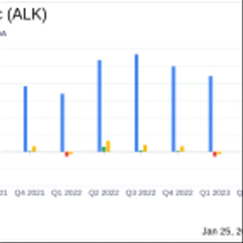 Alaska Air Group Inc (ALK) Posts Mixed Q4 Results; Full Year Revenue Hits Record $10.4 Billion
