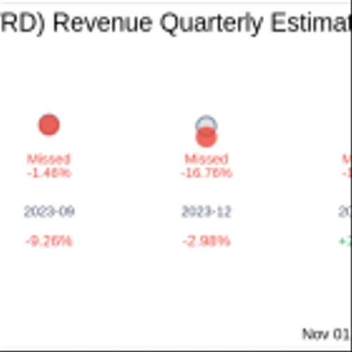 Forward Air Corp (FWRD) Q3 2024: Everything You Need To Know Ahead Of Earnings