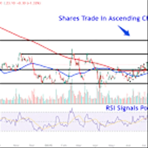 Watch These Intel Price Levels as Chipmaker Set to Report Earnings This Week