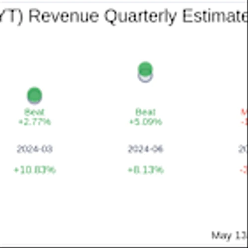 MakeMyTrip Ltd (MMYT) Q4 2025: Everything You Need To Know Ahead Of Earnings