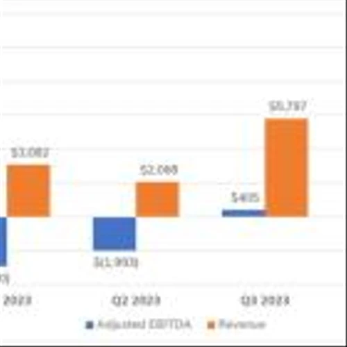 Soluna Reports Fourth Quarter and Full Year 2023 Results