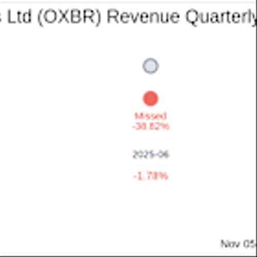 Oxbridge Re Holdings Ltd (OXBR) Q3 2025 Earnings Report Preview: What To Look For