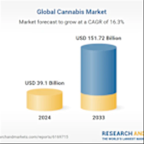 Cannabis Market Trends and Company Analysis 2025-2033 Featuring Canopy Growth, Tilray Brands, Curaleaf, Aurora, Jazz Pharma, Green Thumb Industries, Trulieve, Cresco Labs, Organigram, TerrAscend