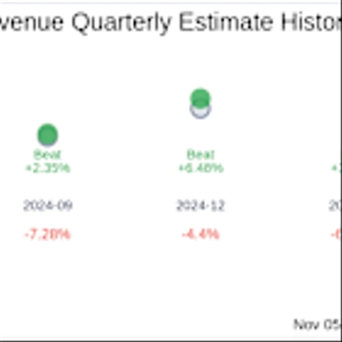 Nerdy Inc (NRDY) Q3 2025 Earnings Report Preview: What To Expect