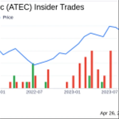 Alphatec Holdings Inc CFO John Koning Sells 37,500 Shares
