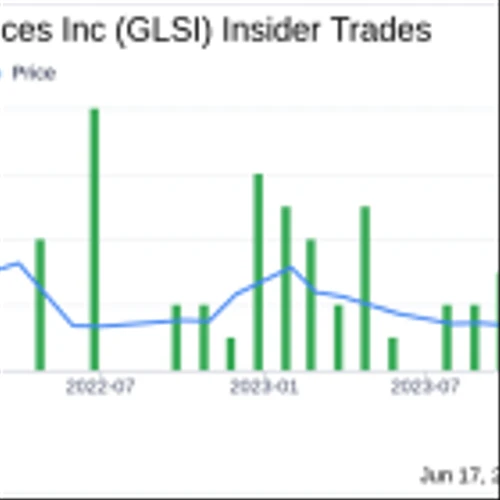 Insider Buying: CEO and CFO Snehal Patel Acquires Shares of Greenwich LifeSciences Inc (GLSI)
