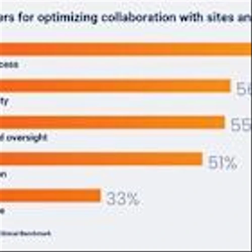 Research Shows Medtechs Prioritizing Site Collaboration and Data Quality