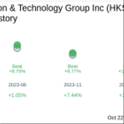 New Oriental Education & Technology Group Inc (HKSE:09901) Q1 2025: Everything You Need To ...
