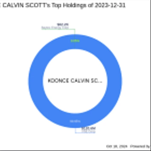 Koonce Calvin Scott Reduces Stake in VSE Corp