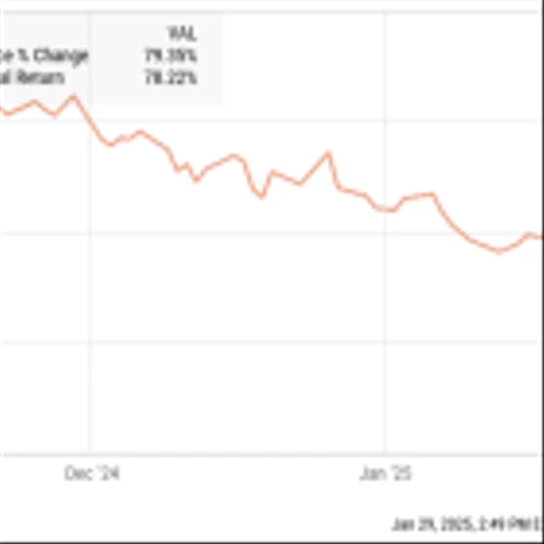 This Stock Is Up 78% in Just 3 Months. Here's Why It Could Go Even Higher.