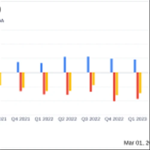 Biodesix Inc (BDSX) Reports Strong Growth in Lung Diagnostic Test Volume and Gross Profit Margin