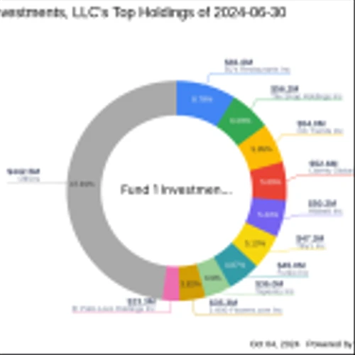 Fund 1 Investments, LLC Acquires Shares in Vera Bradley Inc