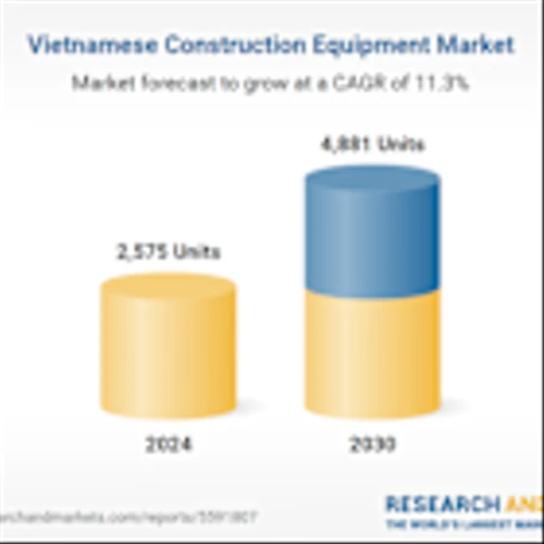 Vietnam's Construction Equipment Market to Double by 2030 - Vietnam Construction Equipment Market Strategic Assessment & Forecast Report 2025-2030