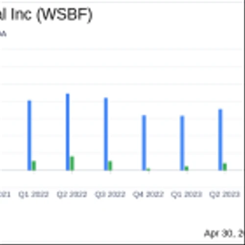 Waterstone Financial Inc Reports Increased Earnings Amid Economic Challenges