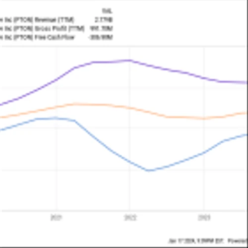 Down 96% From Its Peak, Will Peloton Stock Finally Rebound This Year?