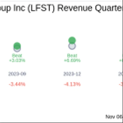 LifeStance Health Group Inc (LFST) Q3 2024: Everything You Need to Know Ahead of Earnings