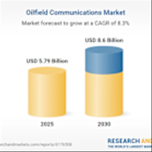 Oilfield Communications Market Forecast 2025-2030 with Nokia, Redline, RAD, Commtel Networks, Mostar, Tampnet, Kongsberg Digital, Tait, Inductive Automation, Pason Systems, Peloton, Petrolink Leading