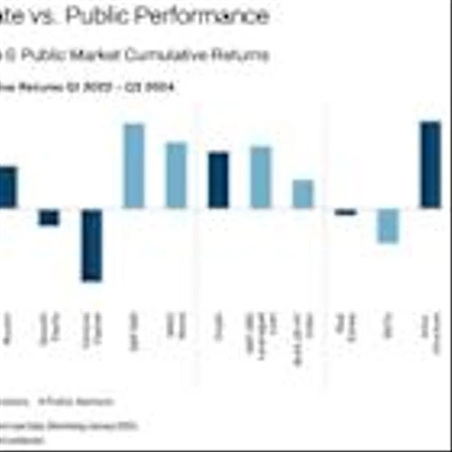 2025 Hamilton Lane Market Overview: Private Markets Reach an Inflection Point, though Long-Term Fundamentals Remain Strong