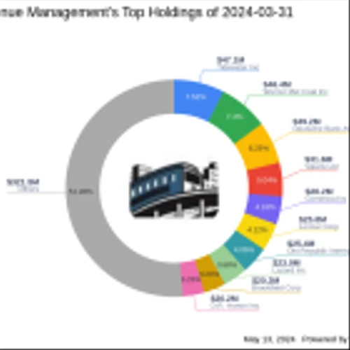 Third Avenue Management Boosts Stake in Lazard Inc, Highlighting Strategic Portfolio Adjustments