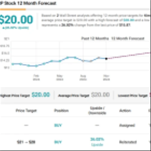 Seeking Up to 10% Dividend Yield? Analysts Suggest 2 Dividend Stocks to Buy