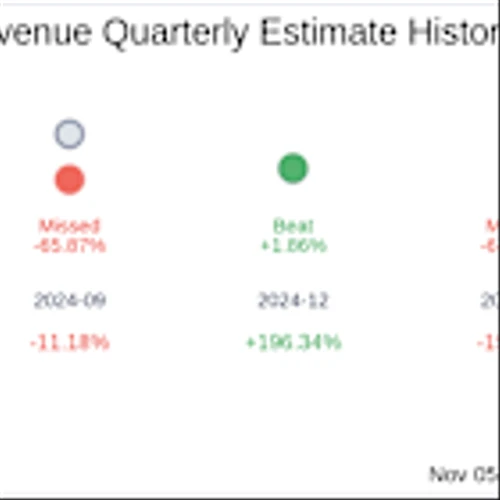 Invivyd Inc (IVVD) Q3 2025 Earnings Report Preview: What to Expect