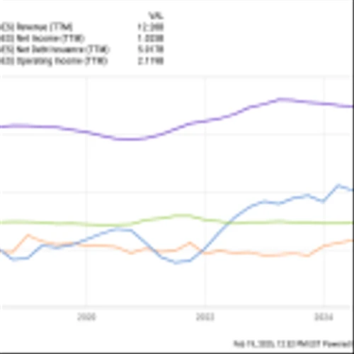 3 Magnificent S&P 500 Dividend Stocks Down 36% to 64% to Buy and Hold Forever