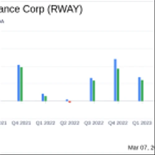 Runway Growth Finance Corp Reports Solid Earnings Amidst Market Challenges