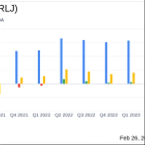 RLJ Lodging Trust (RLJ) Reports Growth in Revenue and Net Income for Q4 and Full Year 2023