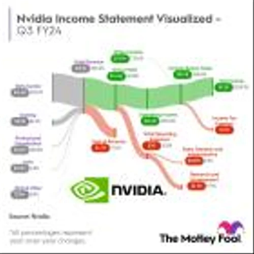 AI Cheat Sheet: The 5 Most Popular Stock Picks (and Why)