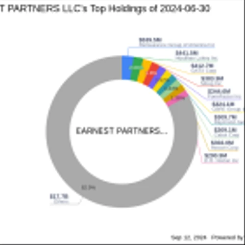 EARNEST PARTNERS LLC Acquires Shares in Digi International Inc