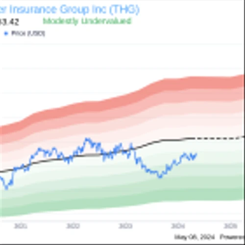 Insider Sale: Executive Vice President Willard Lee Sells Shares of The Hanover Insurance Group ...