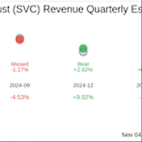 Service Properties Trust (SVC) Q3 2025: Everything You Need To Know Ahead Of Earnings