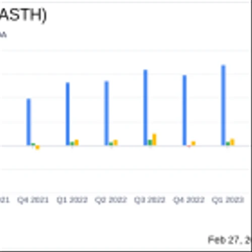 Astrana Health Inc (ASTH) Reports Growth in Revenue and Net Income for Q4 and Full Year 2023