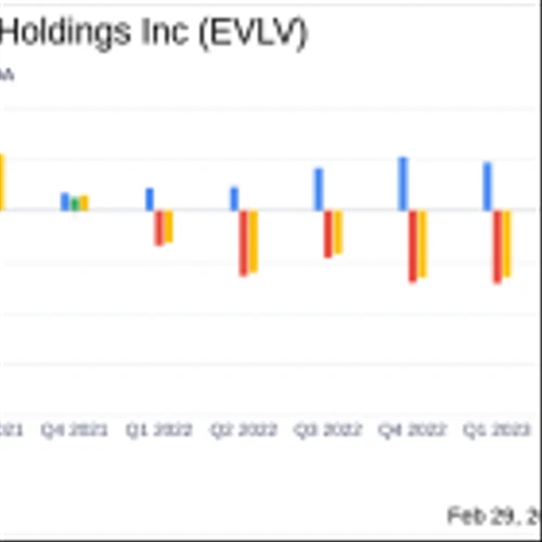 Evolv Technologies Holdings Inc (EVLV) Reports Record Q4 and Full Year Financial Results