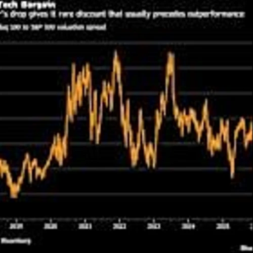 Big Tech Stocks Rout Is Flashing Signals of a Turnaround