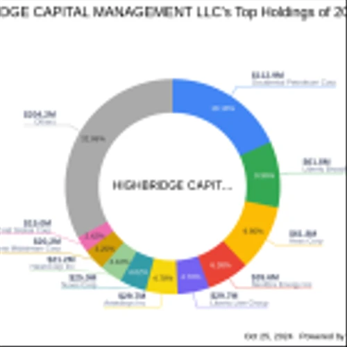 Highbridge Capital Management's Strategic Acquisition in Matinas BioPharma