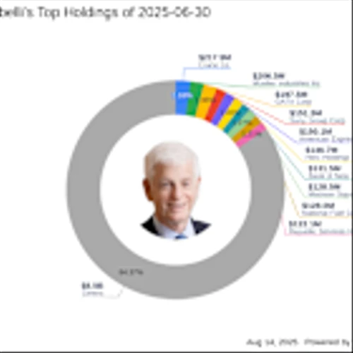 Mario Gabelli's Strategic Moves: iShares Core S&P 500 ETF Takes Center Stage