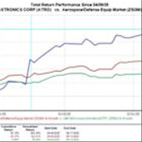 Bull of the Day: Astronics (ATRO)